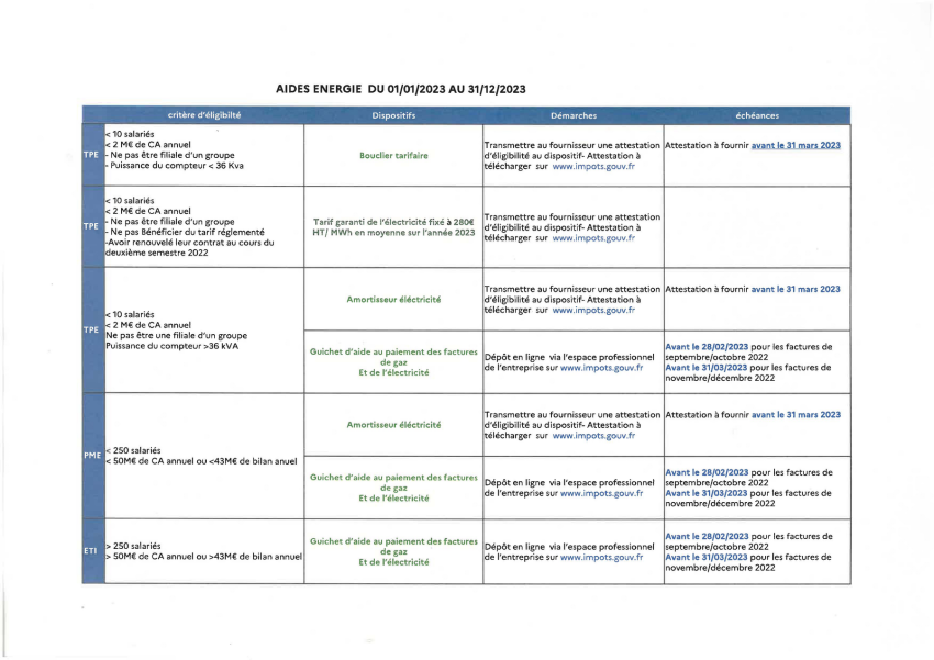 note-prefet-ddfip---aides-aux-entreprises-page-3.png -