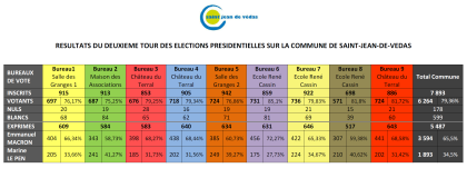 resultats-presiedentielle-2017.png resultats presiedentielle 2017